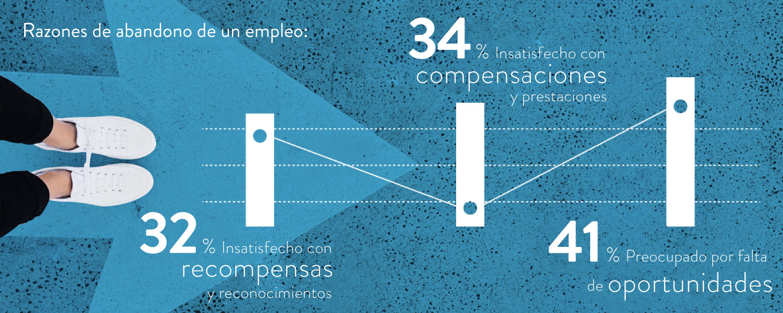 El primer paso del trabajo inteligente